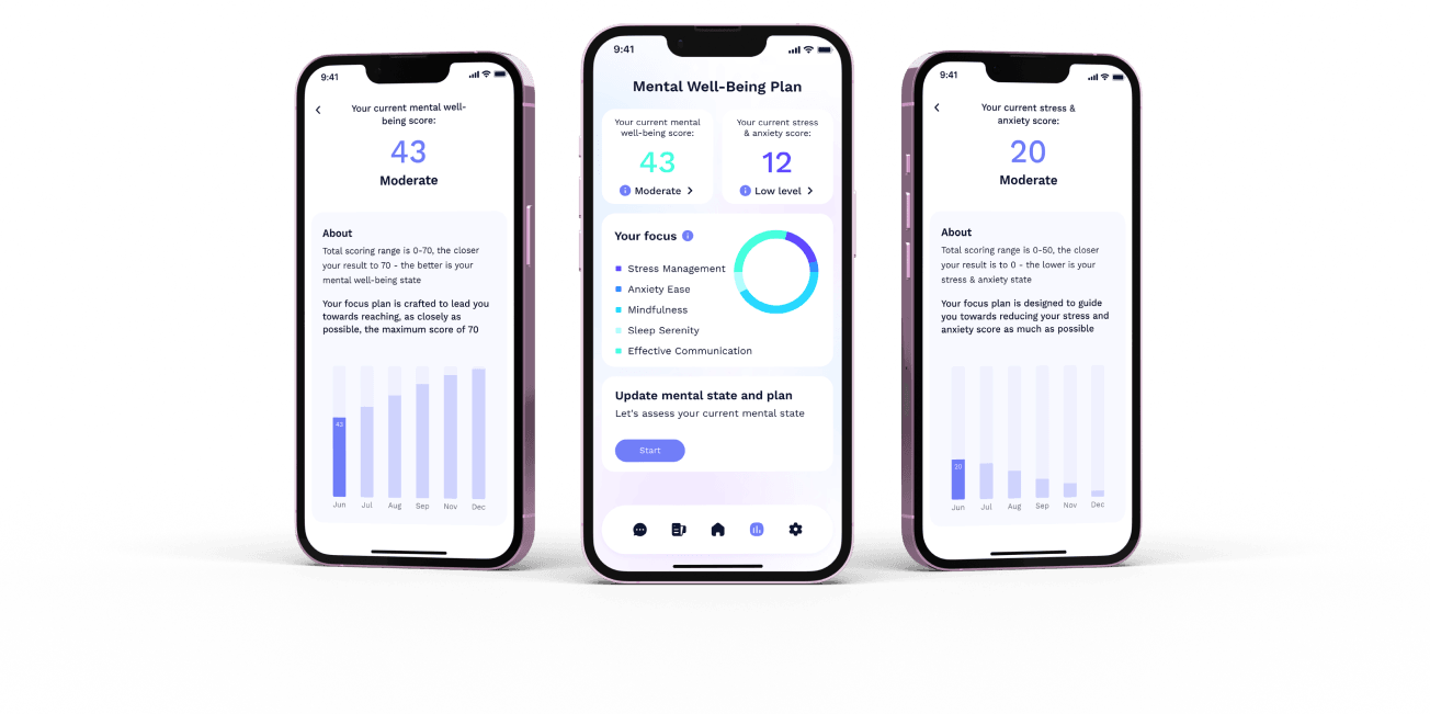 Three Mentat app screens showing wellness plan, mood tracking, and stress score